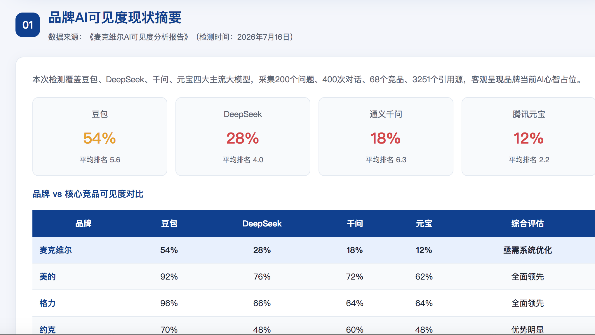 玉林GEO分析报告-品牌ai搜索结果诊断